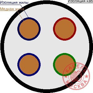 NYM Севкабель 4х185