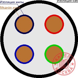 NYM Севкабель 4х240