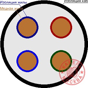 NYM Севкабель 4х25