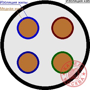 NYM Севкабель 4х35