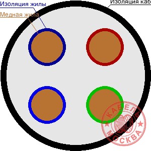 NYM Севкабель 4х70