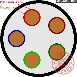 NYM Севкабель 5х35