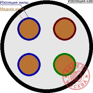 ПБПнг(А)-HF (ГОСТ) 4х185