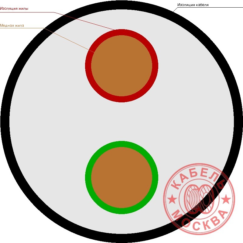 Сертификаты ПРППМ 2х0,9