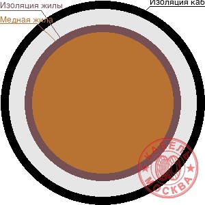 ПУГВ 1х95 красный