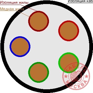 ПвБПнг(А)-HF (ГОСТ) 5х120