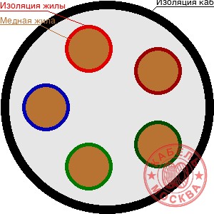 ПвБПнг(А)-HF (ГОСТ) 5х50