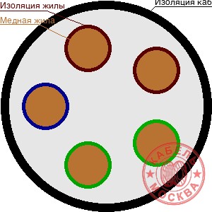 ПвБПнг(А)-HF (ГОСТ) 5х70