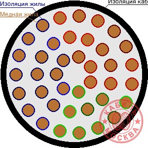 ПВПУ-10 395/25