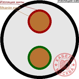 ПВС 2х1,5+1х0,5