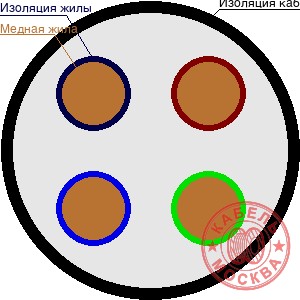 ПВС 4х2,5+1х2,5