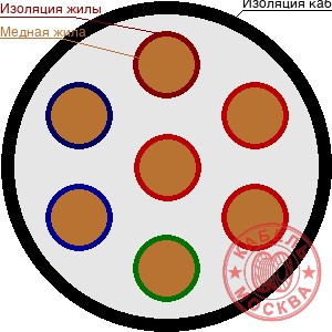ПВС 7х1