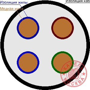 ПВСнг(А)-LS 4х1