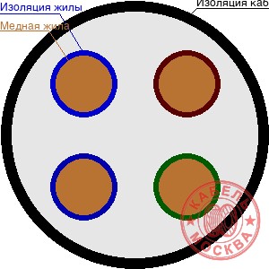 ПВСнг(А)-LS 4х25