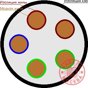 ПВСнг(А)-LS 5х1