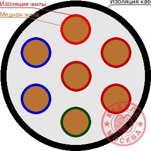 РК 75-1,5-31