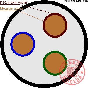 СИП-2 3х185+1х95+2х35