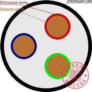 СИП-2 3х25+1х54,6+1х25