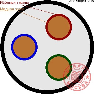 СИП-2 3х35+1х25+1х25