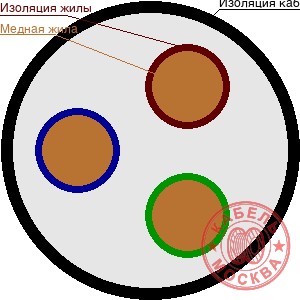 СИП-2 3х35+1х54,6+1х35