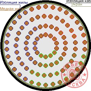 ТППЭП 1000х2х0,5