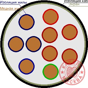 ТППЭП 103х2х0,5