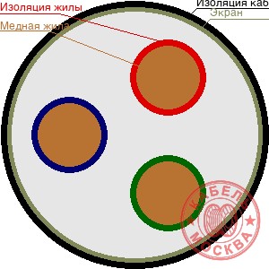 ТППЭП 30х2х0,64