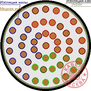 ТППЭП 500х2х0,7