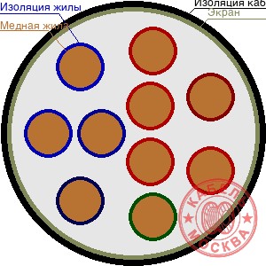 ТППЭПББШп 100х2х0,7