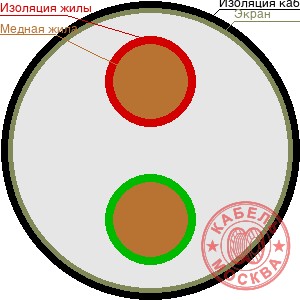 ТППЭПББШп 20х2х0,4