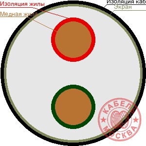 ТППЭПББШп 20х2х0,64