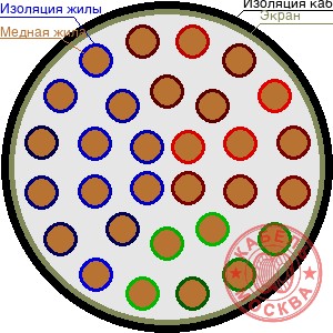 ТППЭПББШп 300х2х0,5