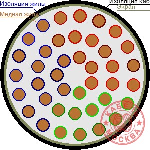 ТППЭПББШп 400х2х0,32