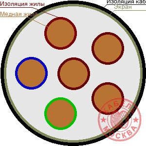 ТППЭПББШп 60х2х0,64