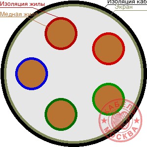 ТППЭПнг 5х2х0.5