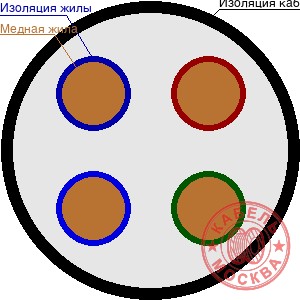 UTP-5e 4х2х0,52