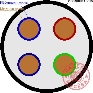 UTP-5e 4х2х24 AWG Eltros Cu