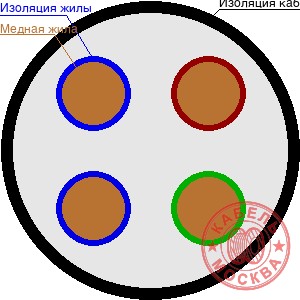 ВББШВ-1 4х185