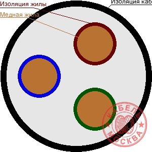 ВББШВ 3х150+1х120