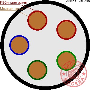 ВББШВнг 5х240