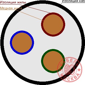 ВББШВнг-LS 3х1,5+1х1