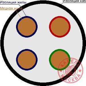 ВВГ 4х70