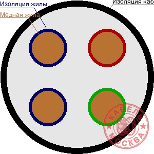 ВВГнг 4х185+1х50