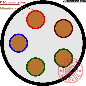 ВВГнг-FRLS-1 5х16