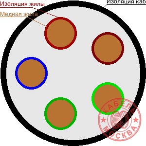 ВВГнг-FRLS-1 5х185