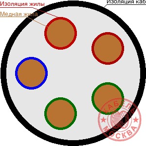 ВВГнг-LS-1 5х70