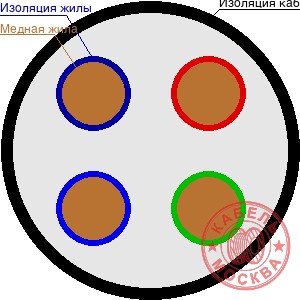 ВВГнг-LS 4х16х2