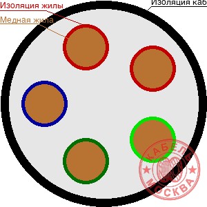 ВВГнг-LS-П 5х2,5