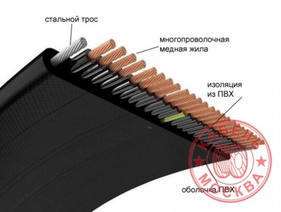 КПЛУнг-LS 20х0,75