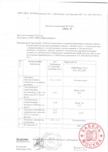 КВББШВнг 7х1,5